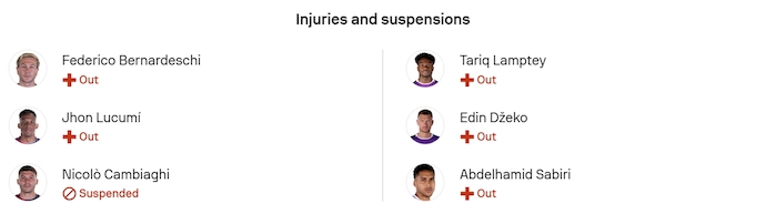Nhận định, soi kèo Bologna vs Fiorentina, 21h00 ngày 18/1: Khó cho chủ nhà - Ảnh 6
