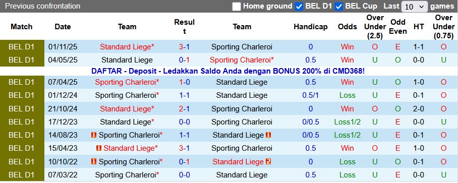 Nhận định, soi kèo Charleroi vs Standard Liege, 0h30 ngày 19/1: 'Gặp cướp' - Ảnh 3