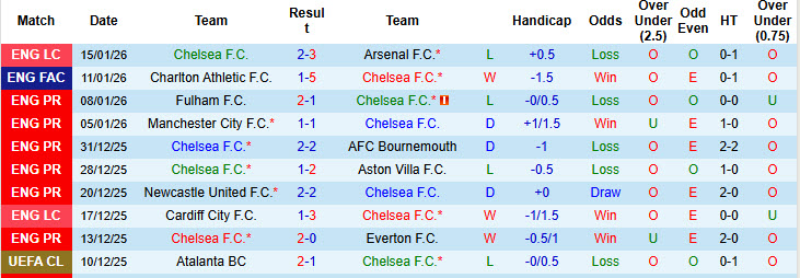 Nhận định, soi kèo Chelsea vs Brentford, 22h00 ngày 17/1: Tuần trăng mật ngắn ngủi - Ảnh 3