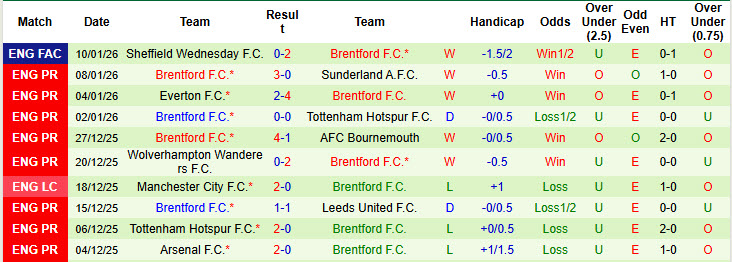 Nhận định, soi kèo Chelsea vs Brentford, 22h00 ngày 17/1: Tuần trăng mật ngắn ngủi - Ảnh 4