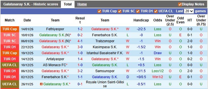 Nhận định, soi kèo Galatasaray vs Gaziantep, 0h00 ngày 18/1: Thắng nhẹ giữ quân - Ảnh 1