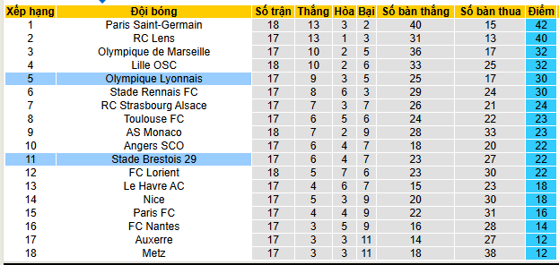 Nhận định, soi kèo Lyon vs Brest - Ảnh 4