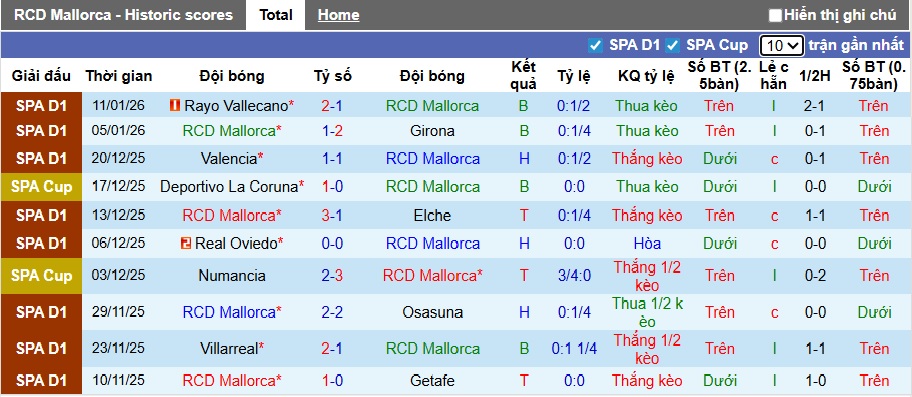 Nhận định, soi kèo Mallorca vs Bilbao, 22h15 ngày 17/01: Cầm chân nhau - Ảnh 4