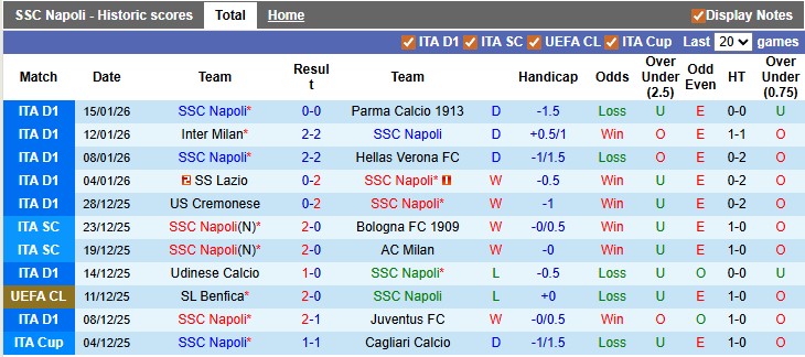 Nhận định, soi kèo Napoli vs Sassuolo, 0h00 ngày 18/1: Thắng nhẹ giữ sức - Ảnh 1