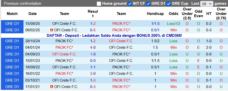 Nhận định, soi kèo PAOK vs OFI Crete, 0h00 ngày 19/1: Thắng khó - Ảnh 3