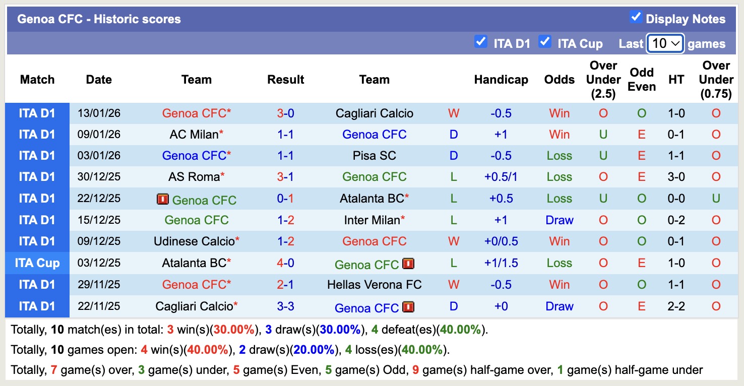 Nhận định, soi kèo Parma vs Genoa, 18h30 ngày 18/1: Từng bước ổn định - Ảnh 6