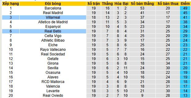 Nhận định, soi kèo Real Betis vs Villarreal - Ảnh 4