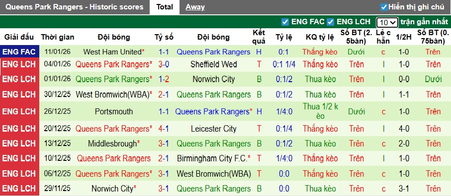 Nhận định, soi kèo Stoke City vs QPR, 22h00 ngày 17/01: Chủ nhà tiếp đà thăng hoa - Ảnh 3