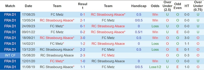 Nhận định, soi kèo Strasbourg vs Metz, 21h00 ngày 18/1: Nỗ lực trụ hạng - Ảnh 4