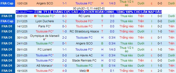 Nhận định, soi kèo Toulouse vs Nice - Ảnh 1