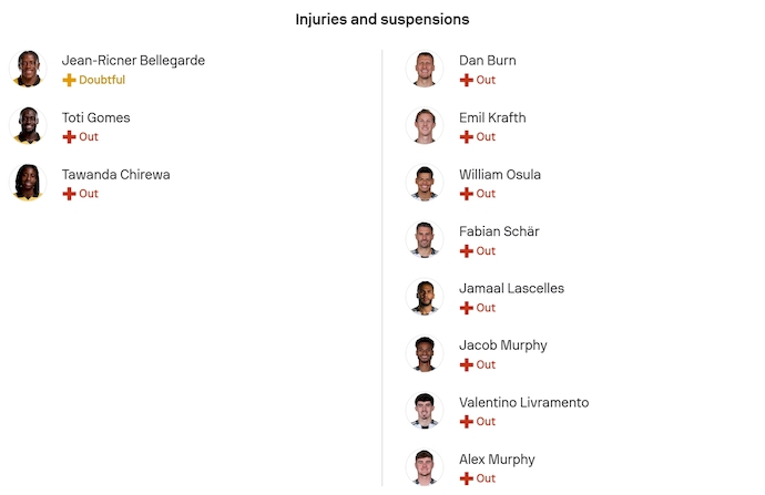 Nhận định, soi kèo Wolves vs Newcastle, 21h00 ngày 18/1: Phong độ đang lên - Ảnh 6