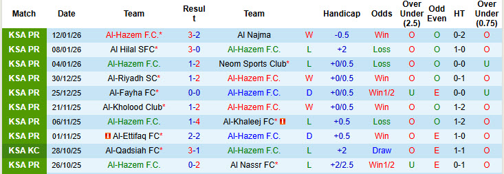 Nhận định, soi kèo Al-Hazem vs Al-Qadsiah, 22h15 ngày 18/1: Đứt mạch thăng hoa - Ảnh 2