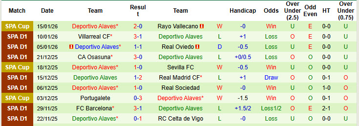 Nhận định, soi kèo Atletico Madrid vs Deportivo Alaves, 22h15 ngày 18/1: Kiểm soát hoàn toàn - Ảnh 3