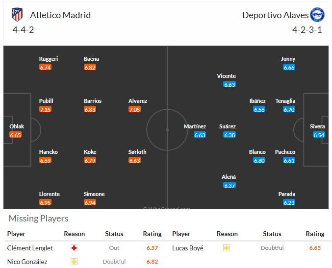 Nhận định, soi kèo Atletico Madrid vs Deportivo Alaves, 22h15 ngày 18/1: Kiểm soát hoàn toàn - Ảnh 5