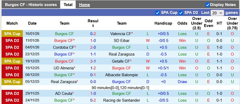Nhận định, soi kèo Burgos vs Huesca, 0h30 ngày 19/1: Khách có điểm - Ảnh 1