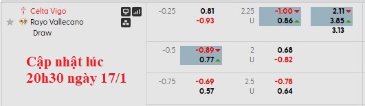 Nhận định, soi kèo Celta Vigo vs Vallecano, 0h30 ngày 19/1: Bay cao - Ảnh 5