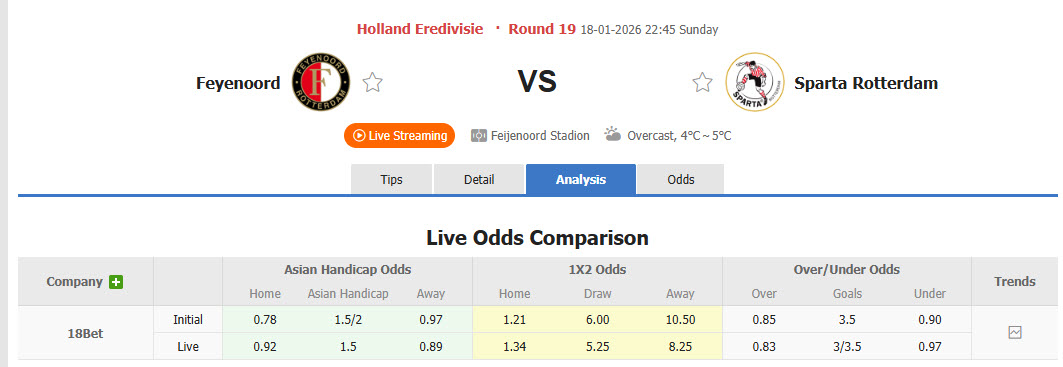Nhận định, soi kèo Feyenoord vs Sparta Rotterdam, 22h45 ngày 18/1: Cuộc đua sớm ngã ngũ - Ảnh 1