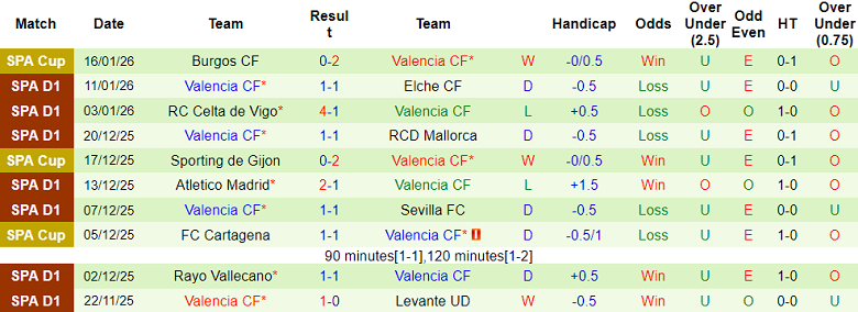 Nhận định, soi kèo Getafe vs Valencia, 20h00 ngày 18/1: Khó thắng - Ảnh 2
