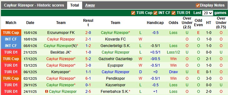 Nhận định, soi kèo Goztepe vs Rizespor, 0h00 ngày 20/1 - Ảnh 2