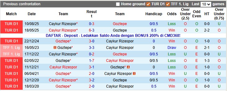 Nhận định, soi kèo Goztepe vs Rizespor, 0h00 ngày 20/1 - Ảnh 3