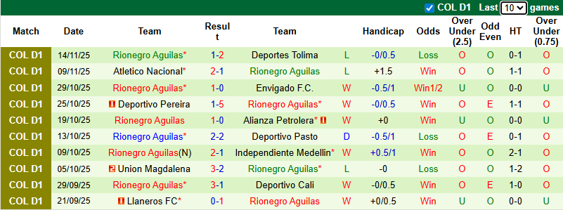 Nhận định, soi kèo Independiente Santa Fe vs Rionegro Aguilas, 8h30 ngày 19/1: Khô hạn - Ảnh 3