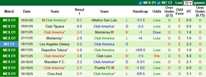 Nhận định, soi kèo Pachuca vs Club America, 8h06 ngày 19/1: Tiếp đà hưng phấn - Ảnh 3