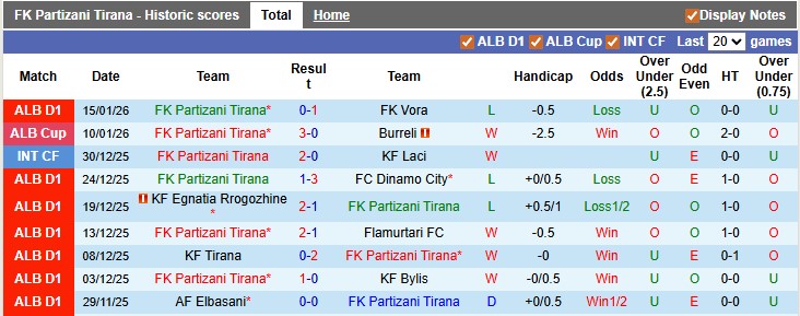 Nhận định, soi kèo Partizani Tirana vs Teuta, 22h59 ngày 19/1: Vua hòa - Ảnh 1