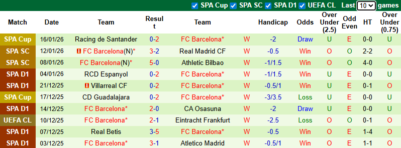 Nhận định, soi kèo Real Sociedad vs Barcelona, 3h00 ngày 19/1: Không thể ngăn cản - Ảnh 3