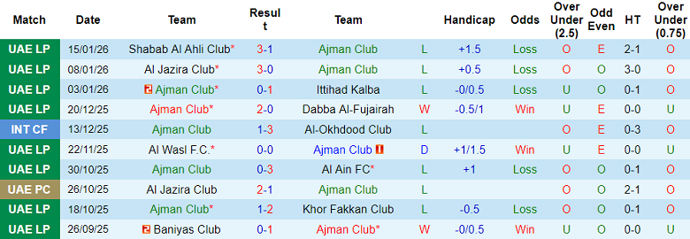 Nhận định, soi kèo Ajman Club vs Al Dhafra, 20h05 ngày 19/1: Tìm lại niềm vui - Ảnh 1