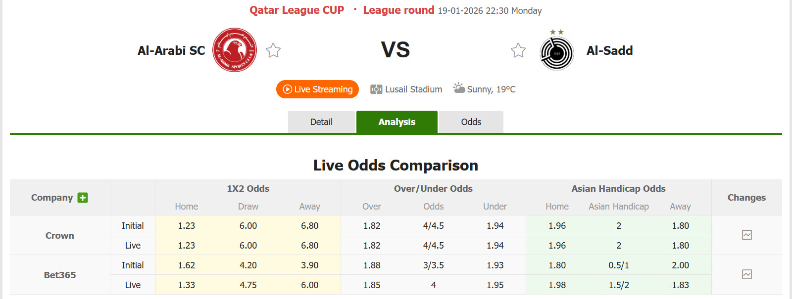 Nhận định, soi kèo Al-Arabi SC vs Al-Sadd, 22h30 ngày 19/1: Bắt nạt chủ nhà - Ảnh 5