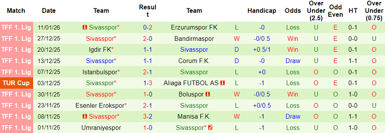 Nhận định, soi kèo Bodrum vs Sivasspor, 00h30 ngày 20/1: Tin vào cửa trên - Ảnh 2