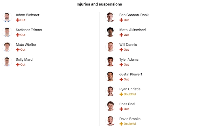 Nhận định, soi kèo Brighton vs Bournemouth, 3h00 ngày 20/1: Điểm tựa sân nhà - Ảnh 6