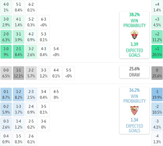 Nhận định, soi kèo Elche vs Sevilla, 3h00 ngày 20/1: Chìm trong khủng hoảng - Ảnh 8