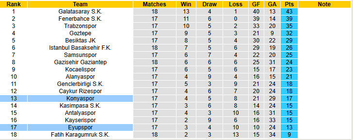 Nhận định, soi kèo Konyaspor vs Eyupspor, 21h00 ngày 19/1: Nỗ lực được ghi nhận - Ảnh 5