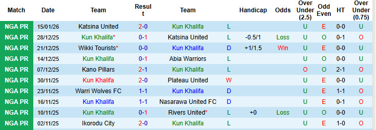 Nhận định, soi kèo Kun Khalifa vs Enugu Rangers International, 22h00 ngày 19/1: Không còn đường lùi - Ảnh 2