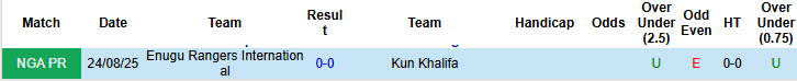 Nhận định, soi kèo Kun Khalifa vs Enugu Rangers International, 22h00 ngày 19/1: Không còn đường lùi - Ảnh 4