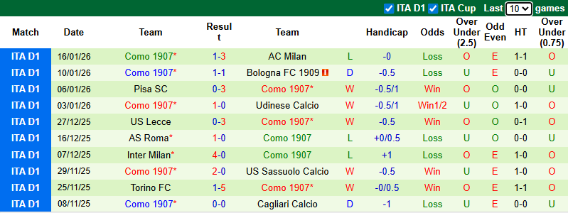 Nhận định, soi kèo Lazio vs Como, 2h45 ngày 20/1: Chờ tài Fabregas - Ảnh 3
