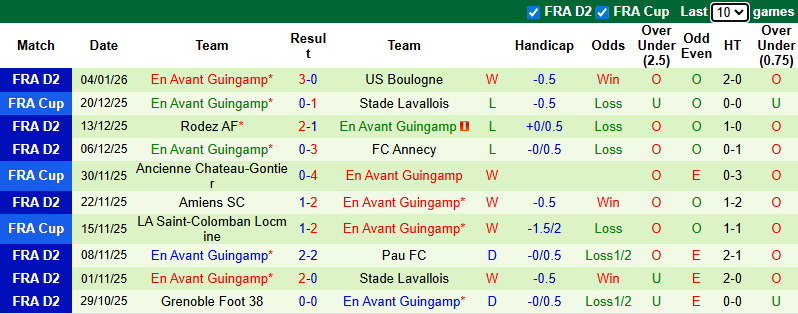 Nhận định, soi kèo Nancy vs En Avant Guingamp, 2h45 ngày 20/1: Tin vào khách - Ảnh 3