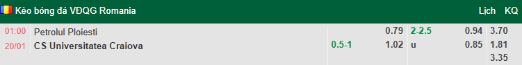 Nhận định, soi kèo Petrolul Ploiesti vs Universitatea Craiova, 1h00 ngày 20/1: Đòi lại ngôi đầu - Ảnh 1
