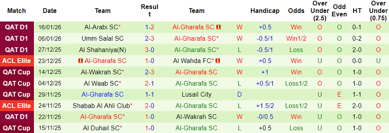 Nhận định, soi kèo Qatar SC vs Al Gharafa, 20h30 ngày 19/1: Khác biệt động lực - Ảnh 2