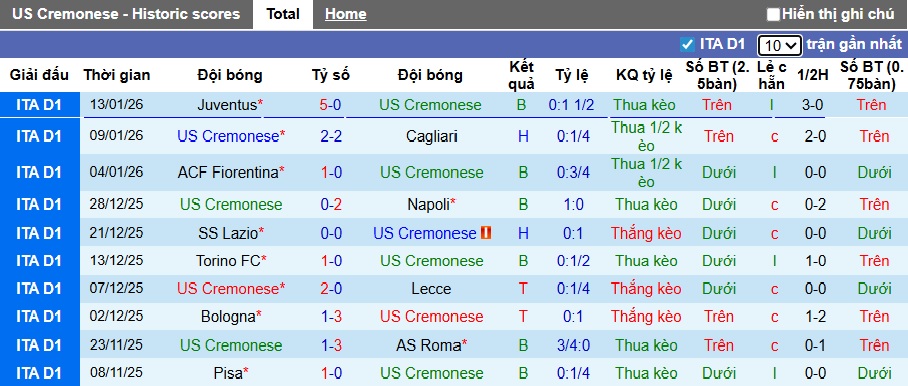 Siêu máy tính dự đoán Cremonese vs Verona, 00h30 ngày 20/01 - Ảnh 4