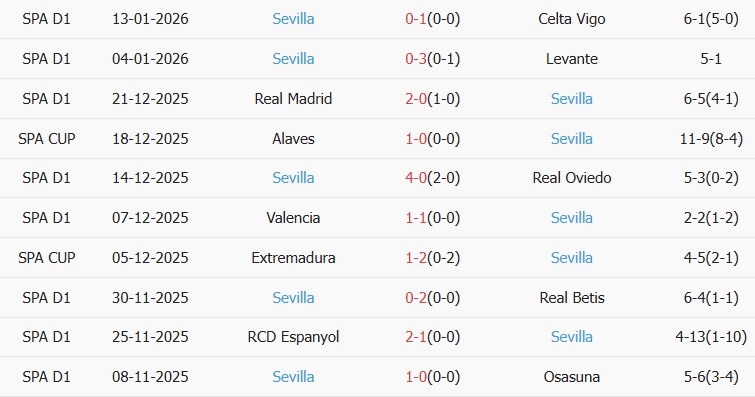 Soi kèo góc Elche vs Sevilla, 03h00 ngày 20/01 - Ảnh 2
