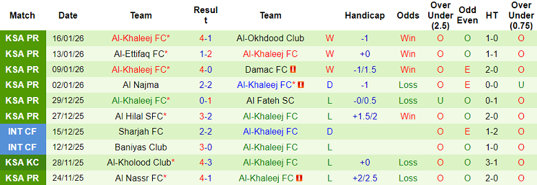 Nhận định, soi kèo Al Ahli vs Al Khaleej, 00h30 ngày 21/1: Thắng tiếp - Ảnh 2