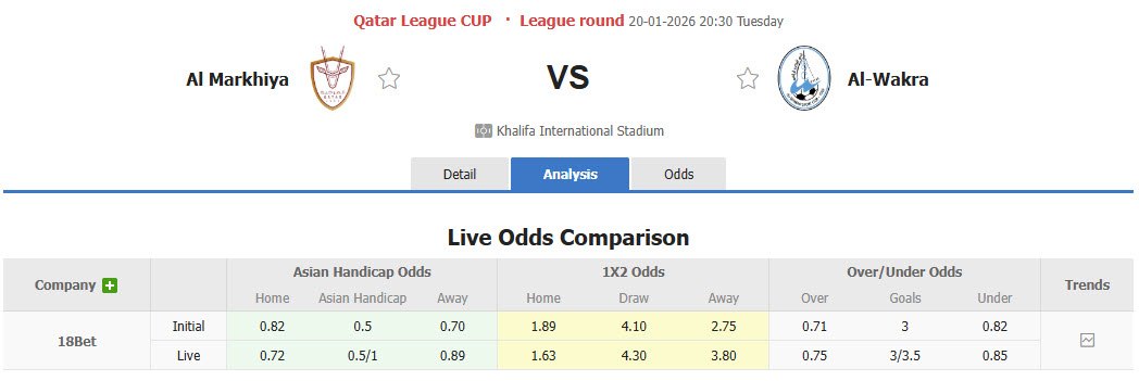 Nhận định, soi kèo Al Markhiya vs Al-Wakrah, 20h30 ngày 20/1: Trận đấu vô thưởng vô phạt - Ảnh 1
