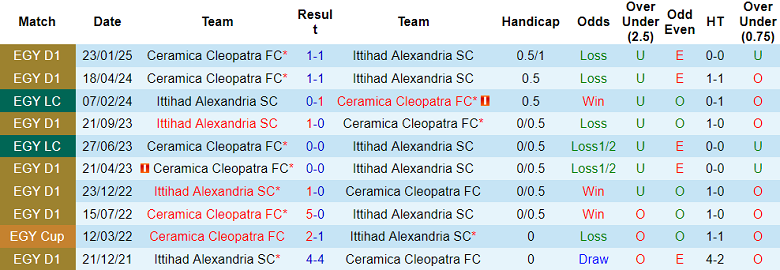 Nhận định, soi kèo Ceramica Cleopatra vs Al Ittihad, 22h00 ngày 21/1: Kết quả dễ đoán - Ảnh 3