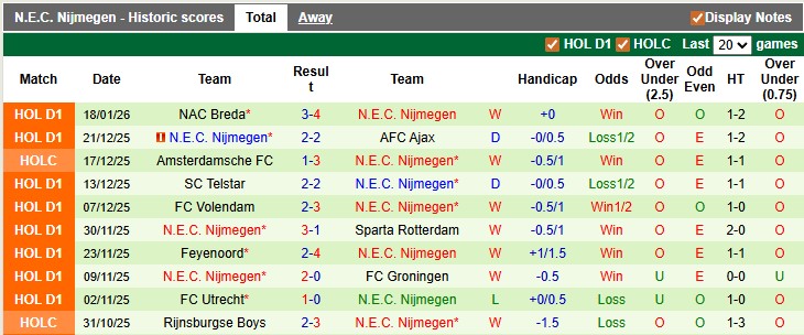 Nhận định, soi kèo De Treffers vs NEC Nijmegen, 0h45 ngày 21/1: Cách biệt quá lớn - Ảnh 2
