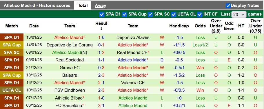 Nhận định, soi kèo Galatasaray vs Atletico Madrid, 0h45 ngày 22/1: Đua top 8 - Ảnh 2