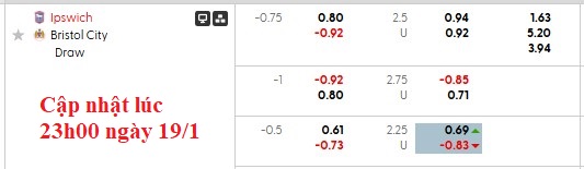 Nhận định, soi kèo Ipswich vs Bristol, 2h45 ngày 21/1: Đánh chiếm top 2 - Ảnh 5