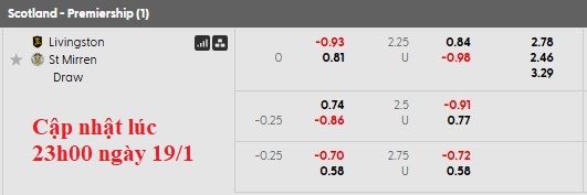 Nhận định, soi kèo Livingston vs St Mirren, 2h45 ngày 21/1: Bình mới rượu cũ - Ảnh 5
