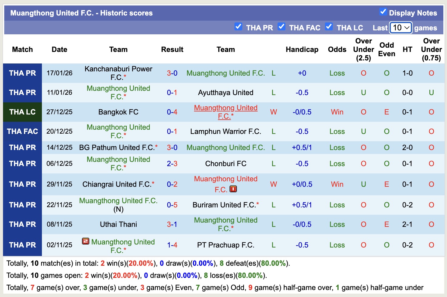 Nhận định, soi kèo Muangthong United vs BG Pathum United, 19h00 ngày 21/1: Tìm lại niềm vui - Ảnh 4
